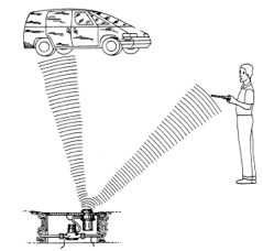 Ground Penetrating Radar Graphic