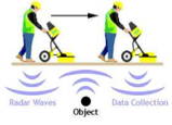 Ground Penetrating Radar Graphic